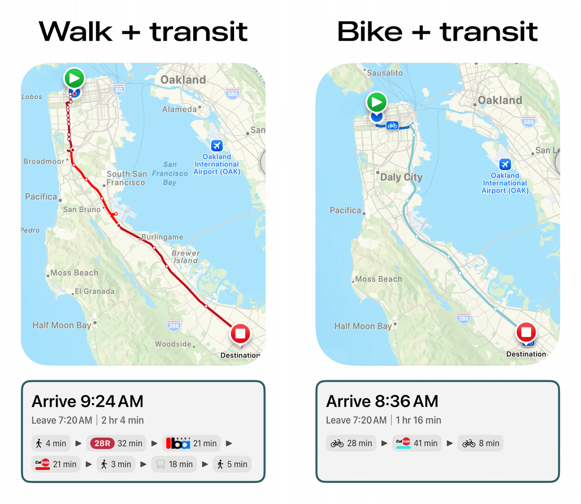 Two Modemix route maps side by side for the same San Francisco to Stanford trip leaving at 7:20 AM. The walk-and-transit route arrives at 9:24 AM after 2 hours 4 minutes across six legs: a 4-minute walk, the 28R bus for 32 minutes, BART for 21 minutes, Caltrain for 21 minutes, a 3-minute walk, an 18-minute bus, and a 5-minute walk. The bike-and-transit route arrives at 8:36 AM after 1 hour 16 minutes across three legs: a 28-minute bike ride, Caltrain for 41 minutes, and an 8-minute bike ride.